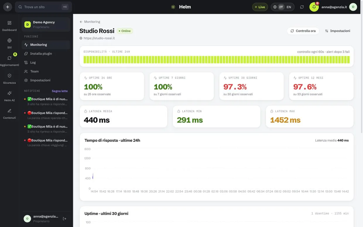 Monitoring and availability