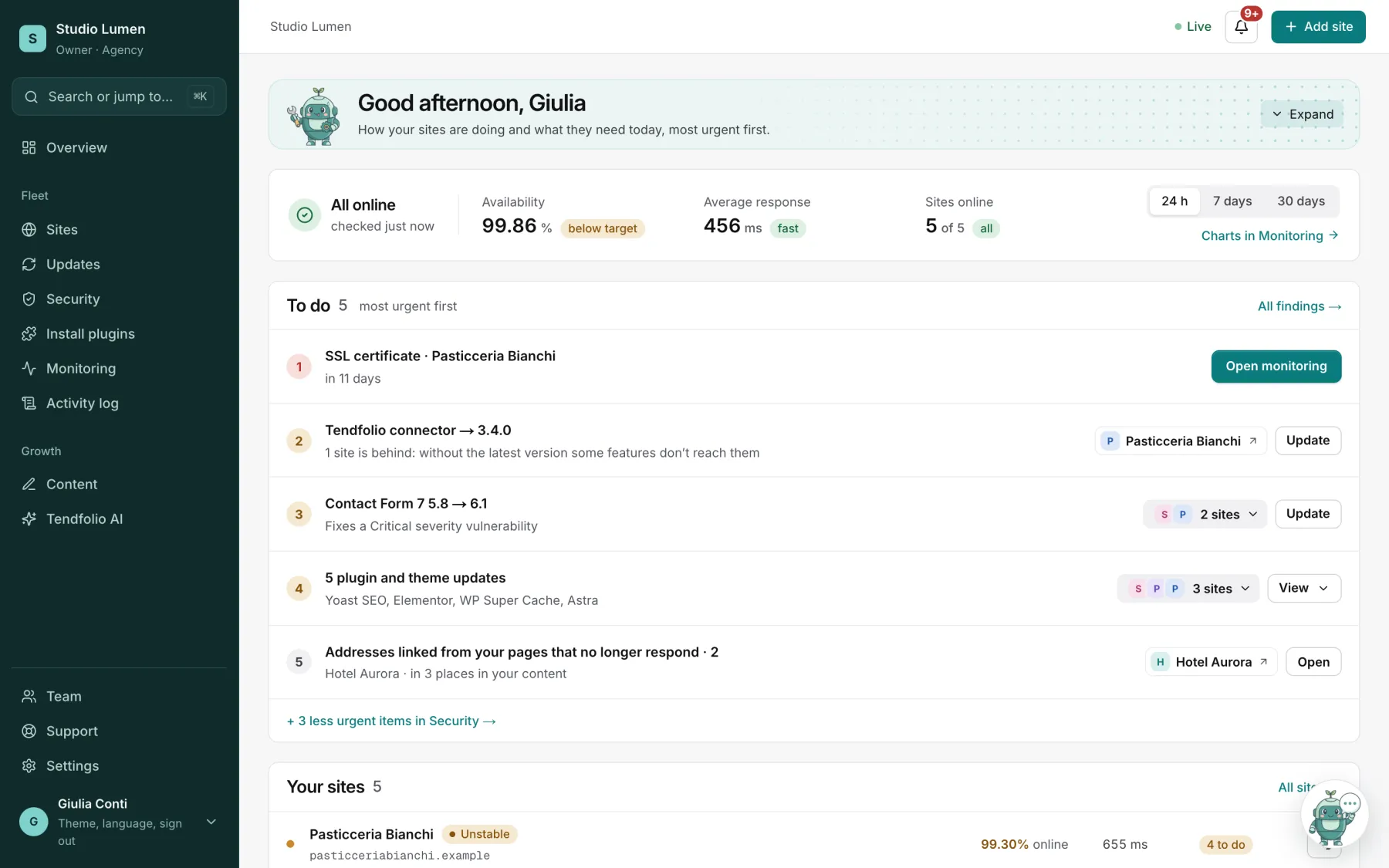 The Tendfolio Overview: fleet availability and speed, then the to-do list, most urgent first — an expiring certificate, an update that fixes a critical vulnerability, broken links — and the list of sites