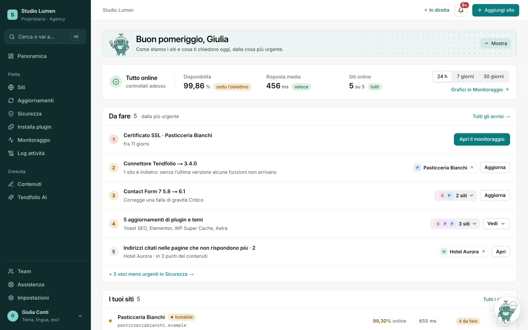 La Panoramica di Tendfolio: disponibilità e velocità della flotta, poi le cose da fare dalla più urgente — un certificato in scadenza, un aggiornamento che corregge una falla critica, link rotti — e l’elenco dei siti